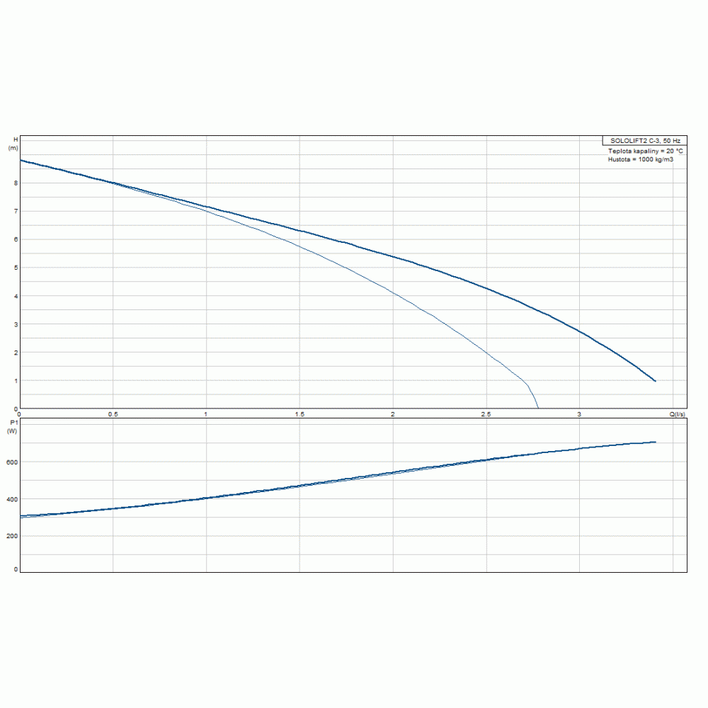 Sololift2 c 3 схема подключения