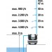GARDENA 6300 SilentComfort Hauswasserwerk 9068-61
